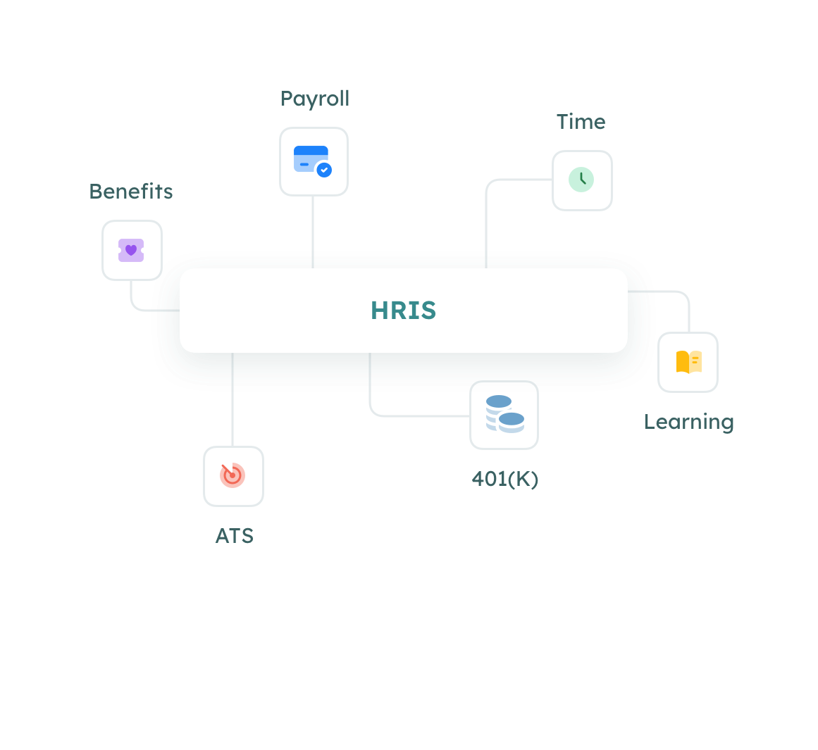 HRIS Implementation | People Street