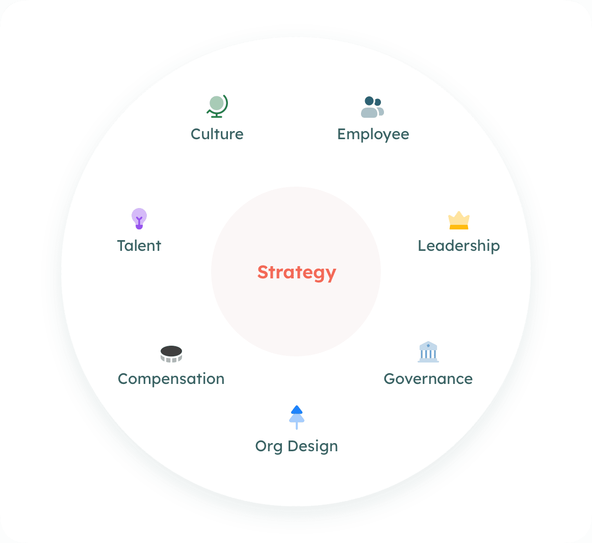 People Advisory | People Street